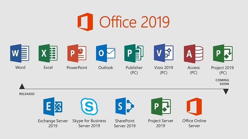 Những công cụ có trong Office 2019 Những công cụ có trong Office 2019